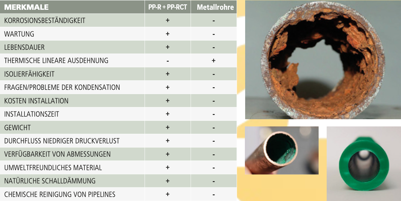 Aqua-Plus - PPR Rohr 45° Winkel Kunststoff Schweißsysteme 20-40 mm