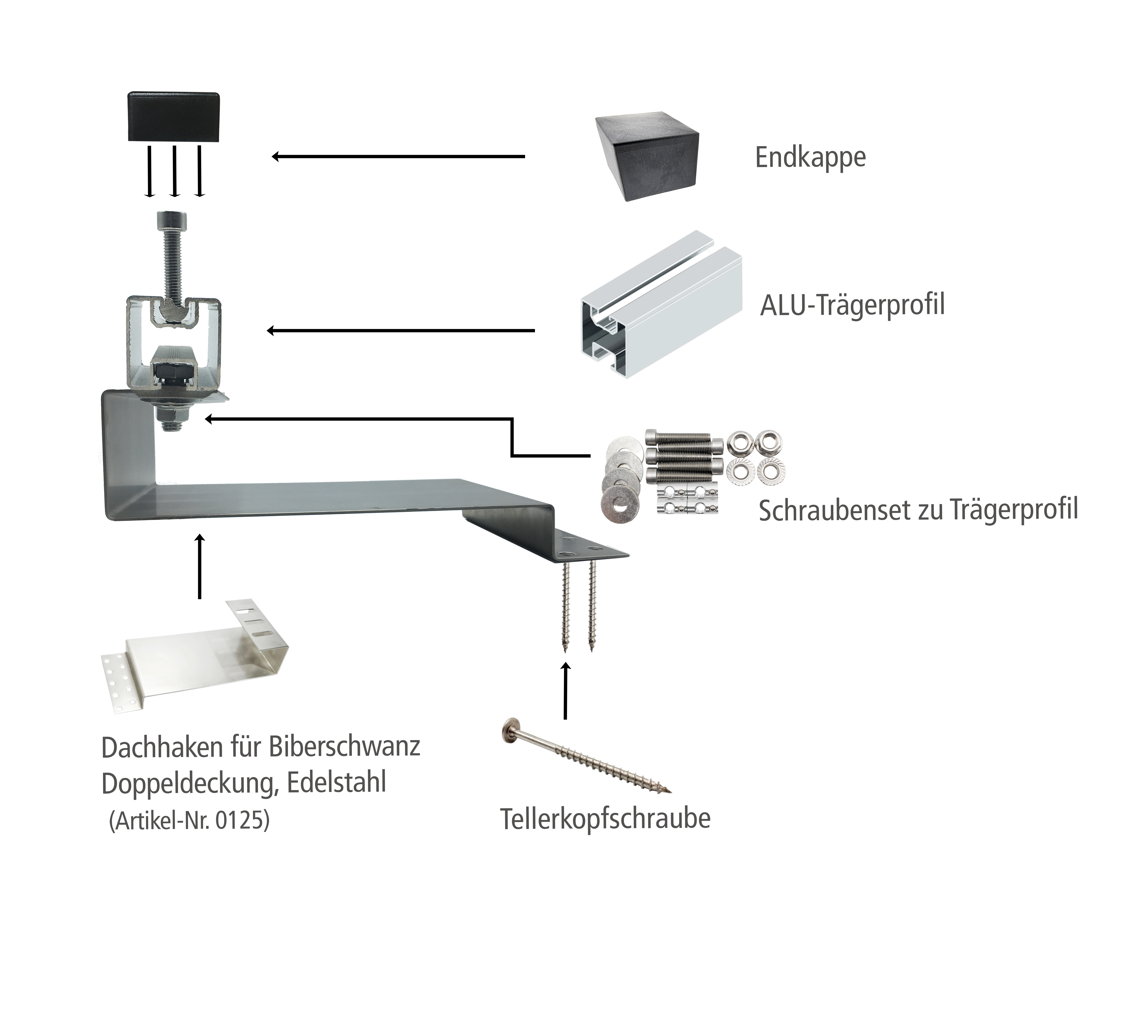 Aufdach Montagesystem Eurotherm Solar PRO 10R - Biberschwanz DD