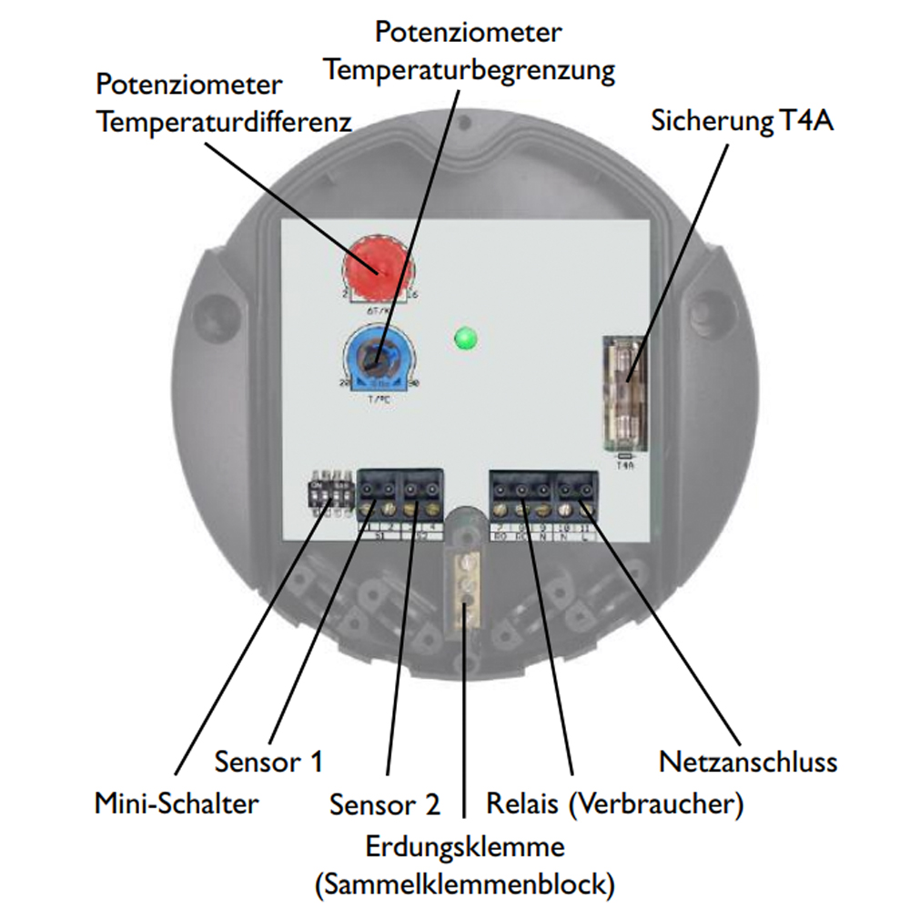 Solarsteuerung Resol DeltaSol AX (ohne Fühler)