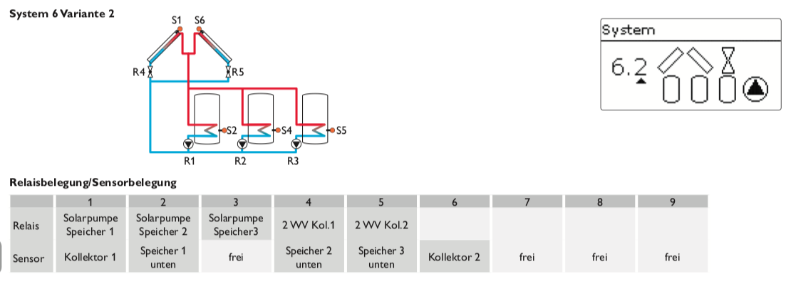 Vakuumröhrenkollektor - Brauchwasser & Heizung Paket 13,74m² - 1000 Liter Speicher (BWH-14.1000)