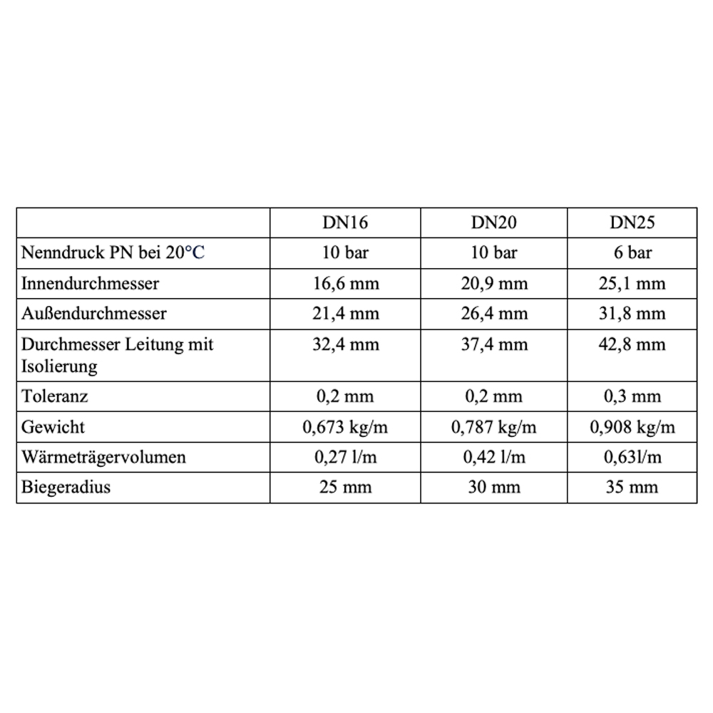 DN16 Nanosun Solarleitung mit 5mm Aerogel Isolierung Edelstahlwellrohr - Meterware DN16 Nanosun Solarleitung mit 5mm Aerogel Isolierung Edelstahlwellrohr - Meterware
