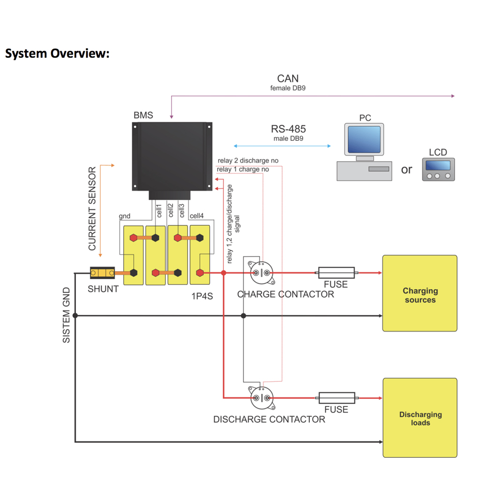 Systemübersicht REC BMS