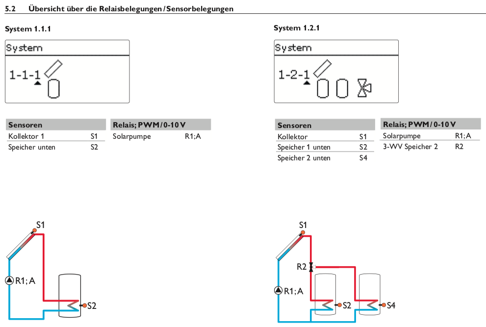 Solarsteuerung Resol DeltaSol MX (inkl. 2 x FKP6 - 4 x FRP6) - Komplettpaket