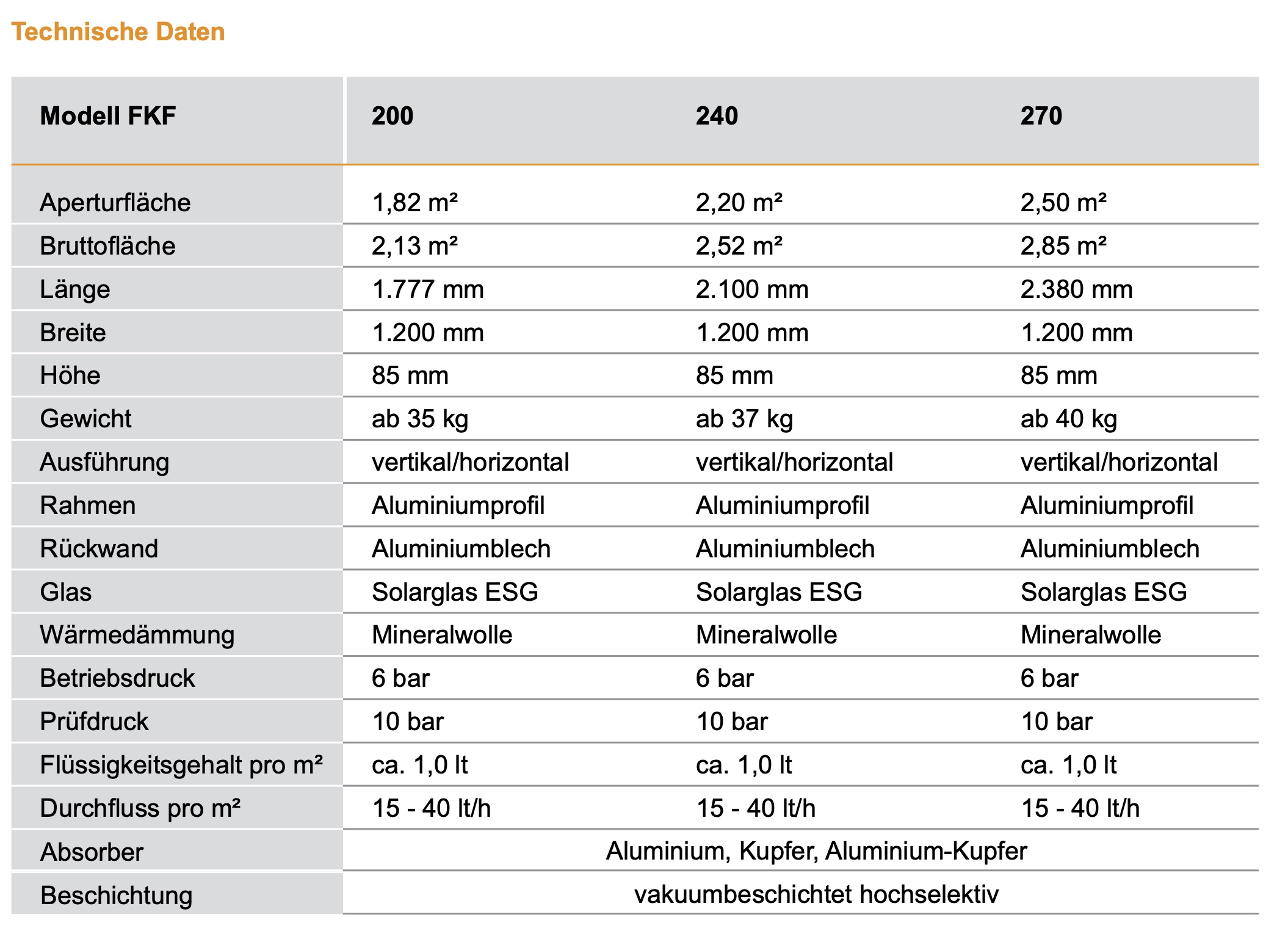 STI Hochleistungs-Flachkollektor FKF 200 Sonnenkollektor Solarthermie-Kollektor