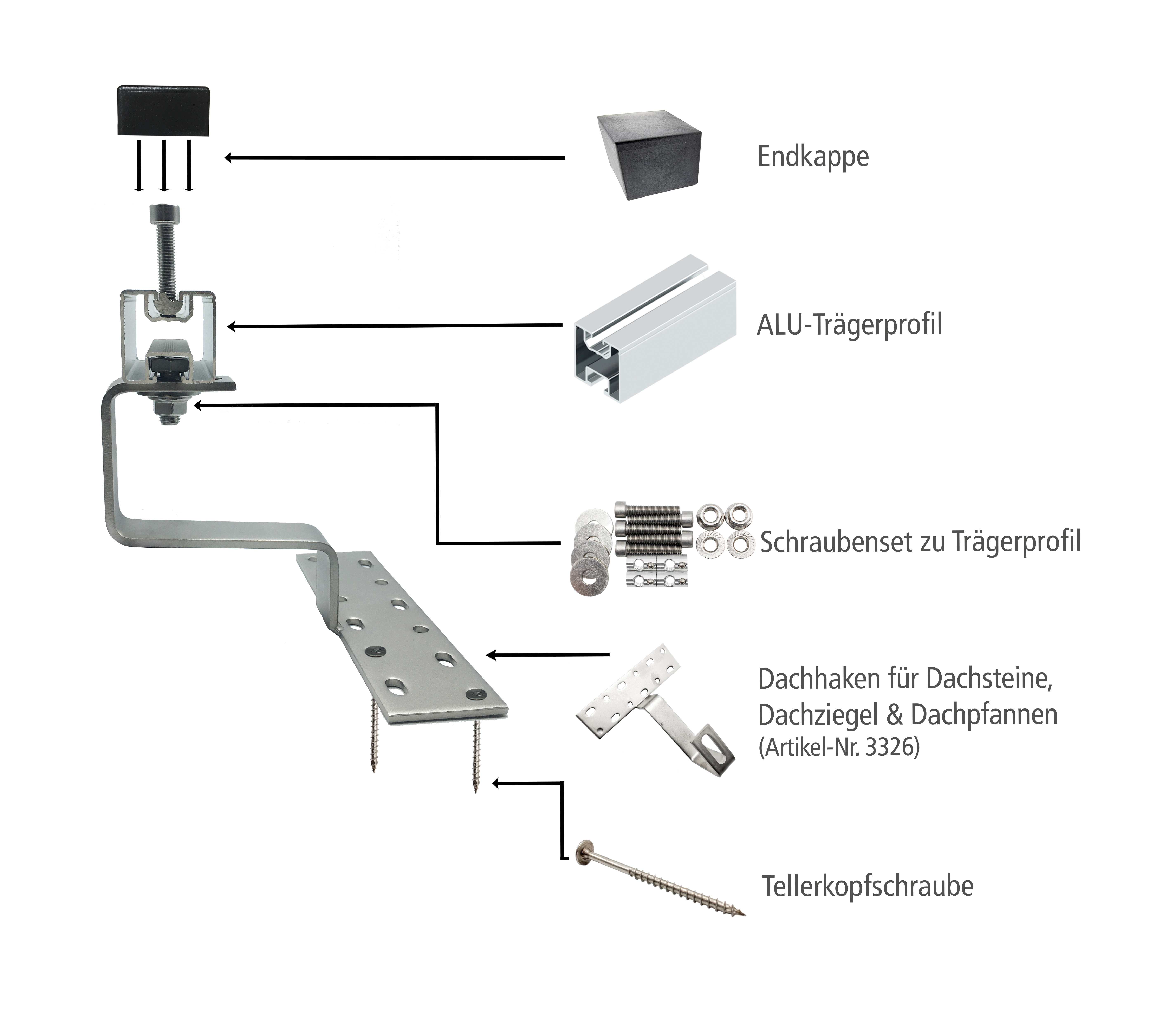 Aufdach Montagesystem Eurotherm Solar PRO 20R - Ziegel