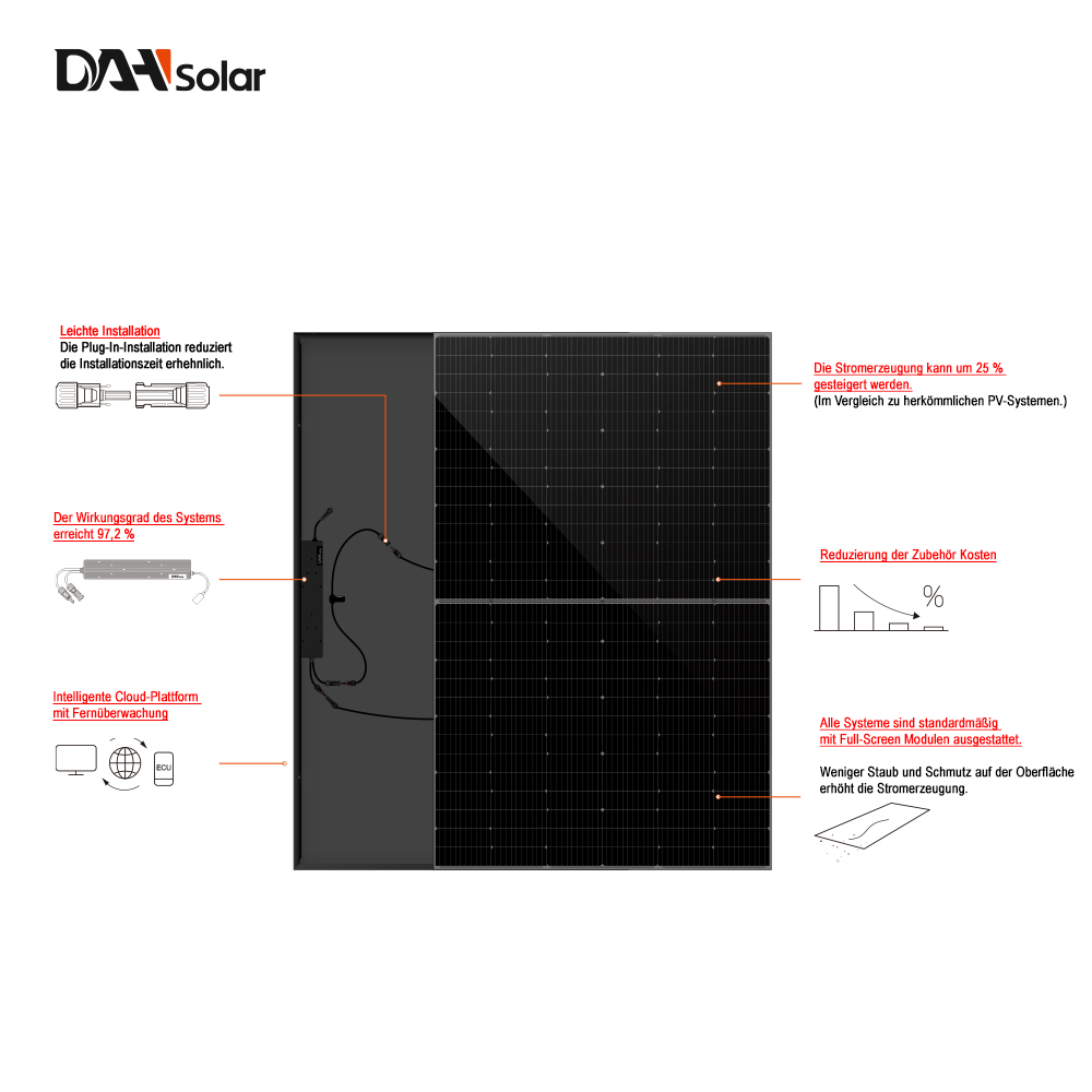 800W Balkonkraftwerk Komplettset 2 x 420Wp Module + Inverter inkl. WiFi Adapter - 0% MwSt.