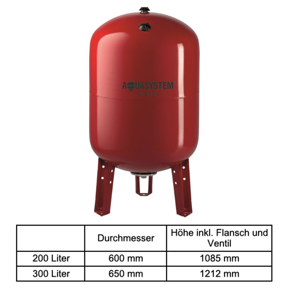 Heizungs-Ausdehnungsgefäß mit Fuß 35 L – 300 L für Heizungsanlagen Standgefäß