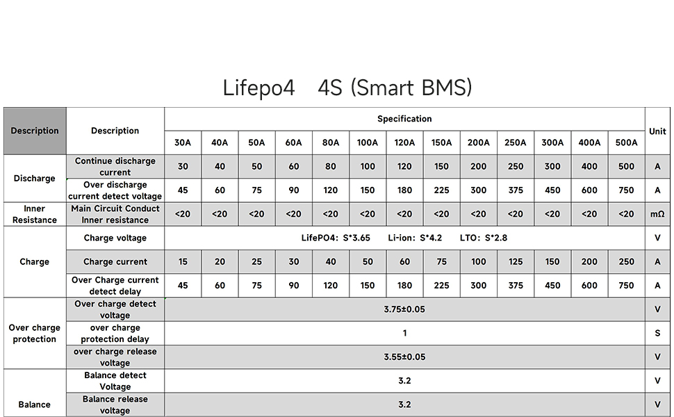 DALY Smart BMS LiFePO4 4S 12V 200A Battery Protection Board UART/RS485/CAN Balancing USB Bluetooth - 0% MwSt.