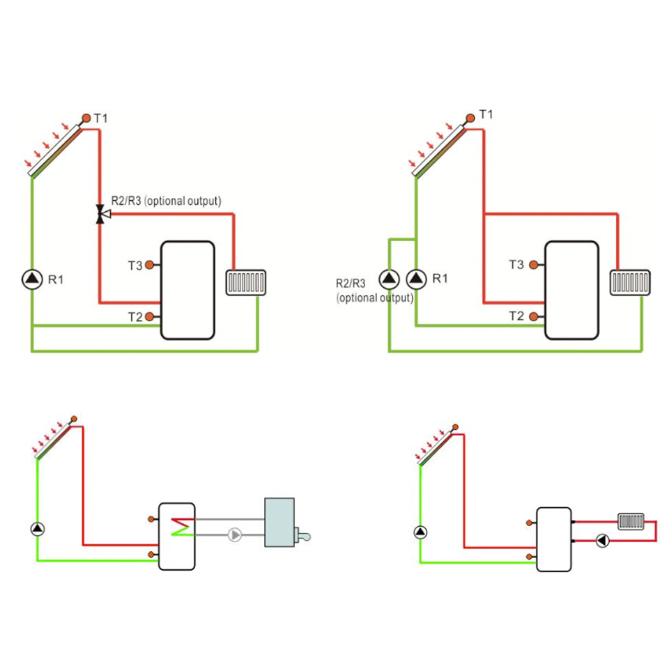 Solarthermie Basic Paket – Linuo Ritter Flachkollektoren – 12,0m² – Aufdachmontage