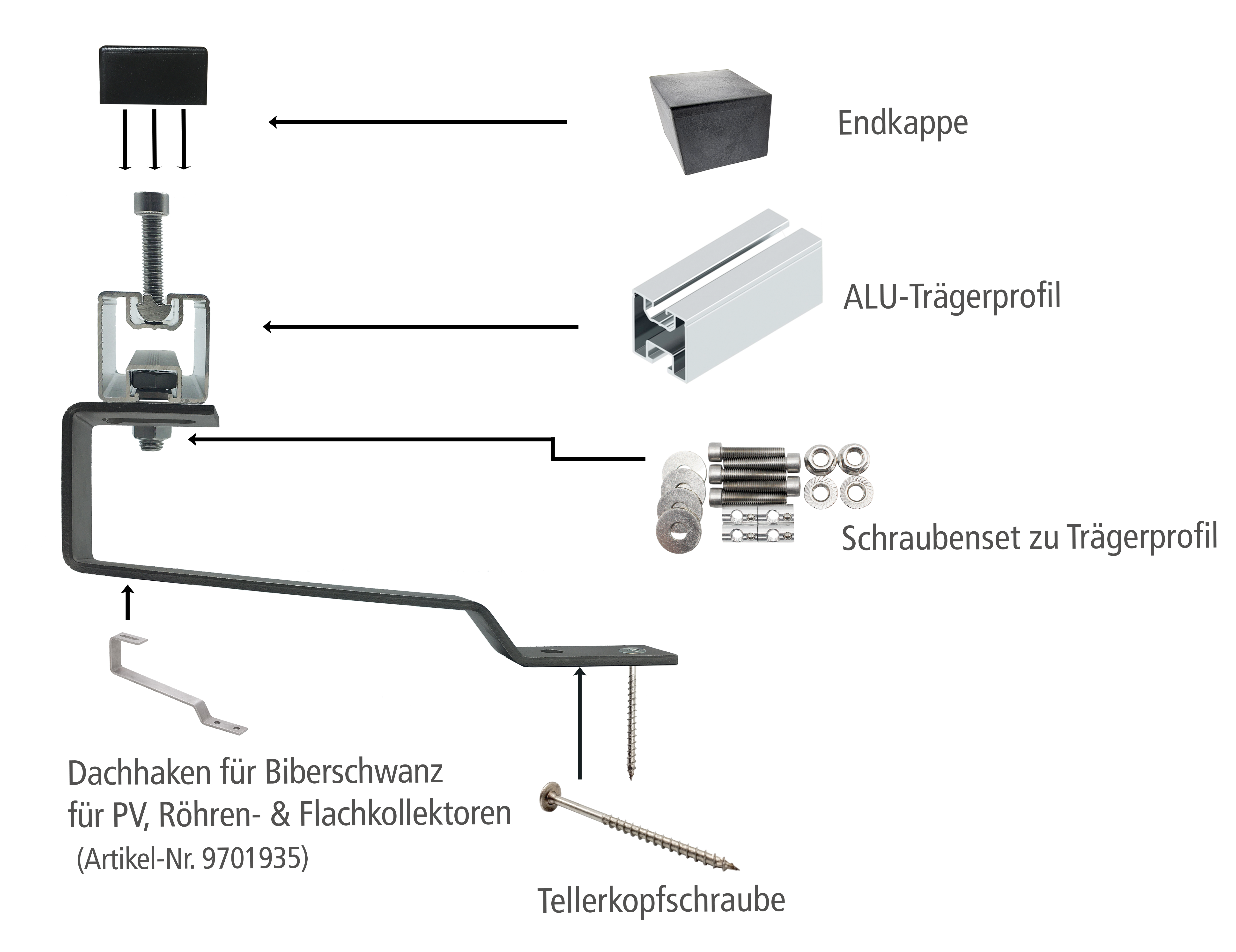 Aufdach Montagesystem Eurotherm Solar PRO 10R - Biberschwanz