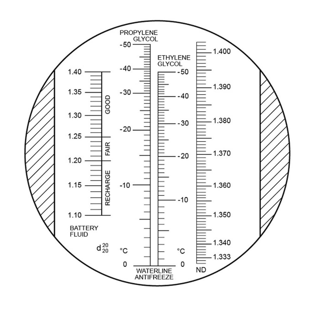 Refraktometer-Set Bestimmung des Frostschutzgehaltes für Solar- und Heizungsanlagen, PKWs und Batterien