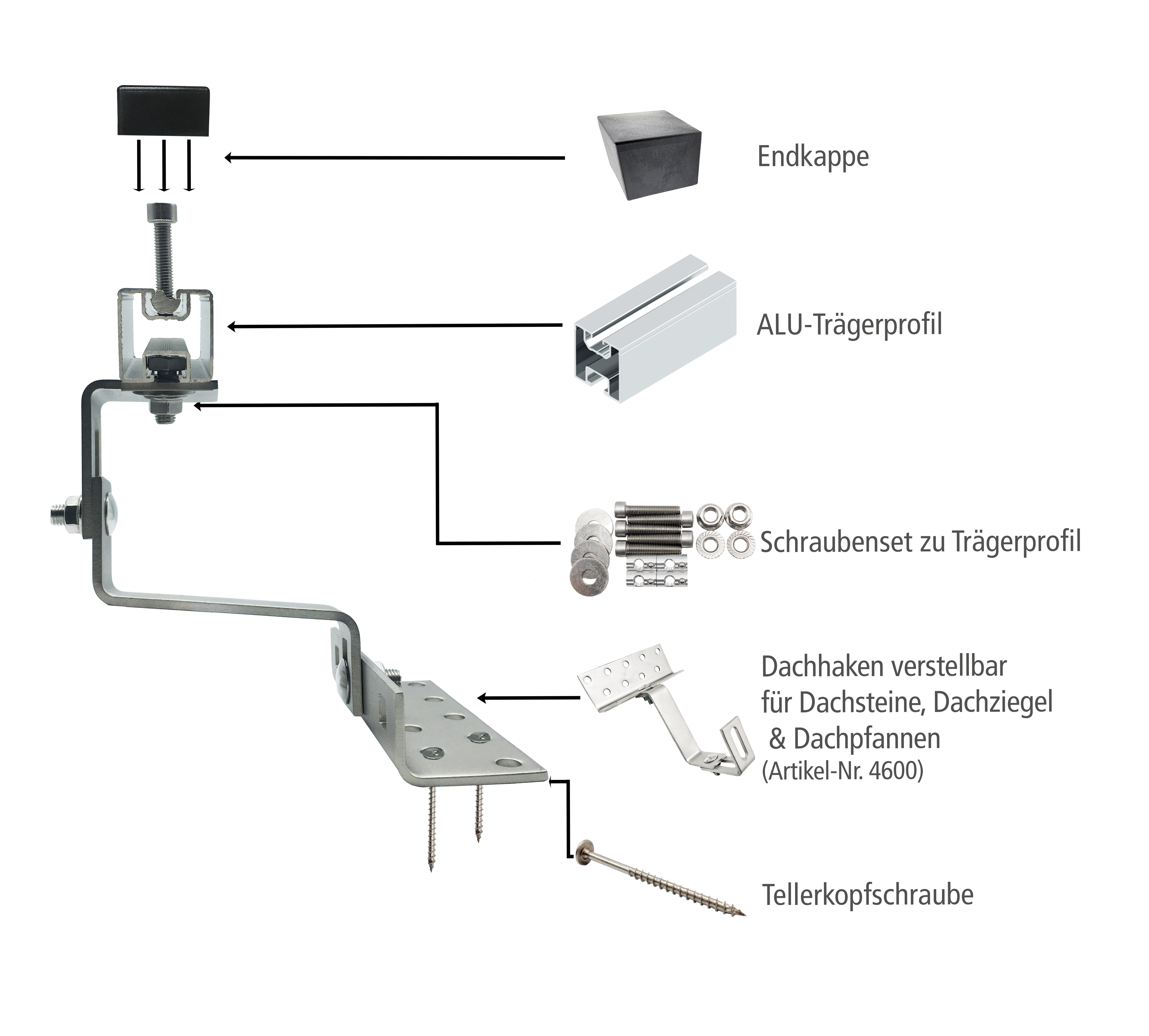 Aufdach Montagesystem Eurotherm Solar CPC 20R - Ziegel - verstellbar