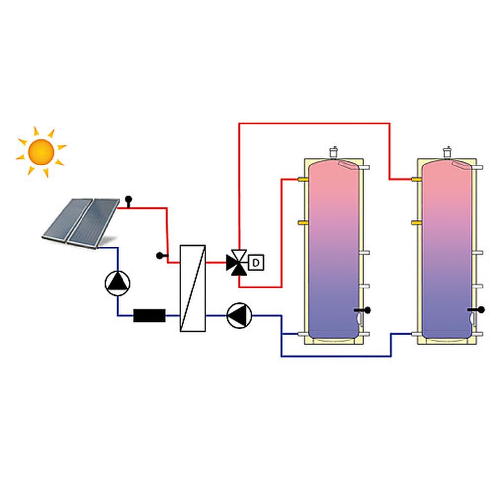 Solar-Trennsystem Easyflow Solo 2 HE, 12 Kw