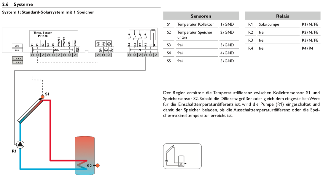 Solarsteuerung Resol DeltaSol BX (inkl. 5 Fühlern - 2 x FKP6 - 3 x FRP6) - Komplettpaket