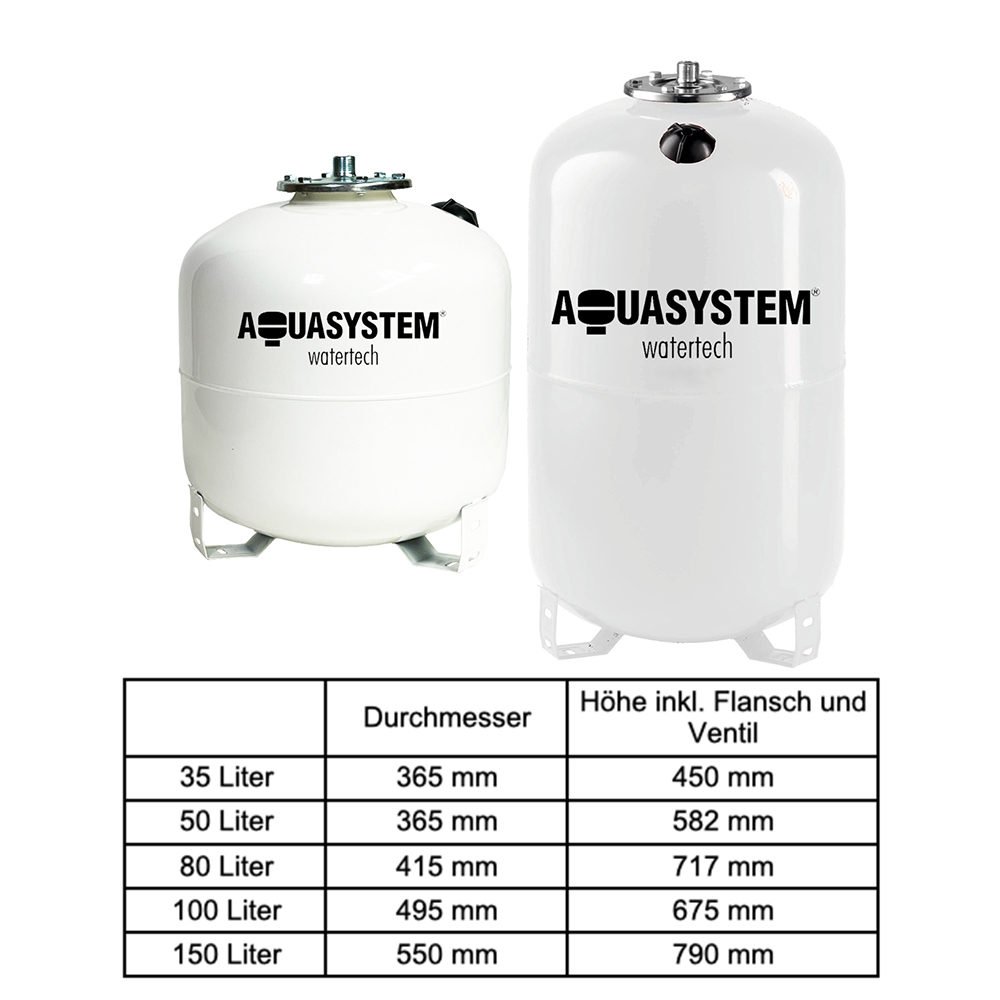 Solar-Ausdehnungsgefäß 35L - 50L - 80L - 100L - 150 L Membran Druckausdehnungsgefäß