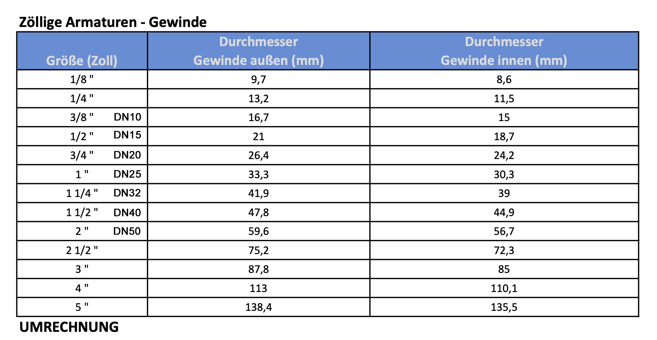 Rückschlagventil / Schwerkraftbremse 3/4 Zoll Innengewinde beidseitig SOLAR