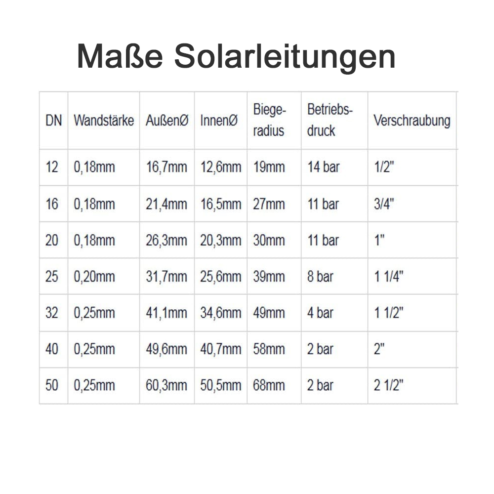 Klemmbacken DN16 / DN20 / DN25 für Flansch-Schlagwerkzeug – Stahlbacken zur Bördelherstellung von Solar- & Edelstahlwellrohren – Zubehör für Profi-Schlagwerkzeug