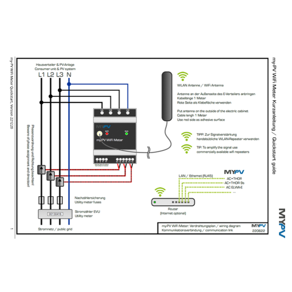 MyPV WiFi Power Meter inkl. 3x Klappstromwandler 75A 3-Phasen Messwandler 20-0107 - 0% MwSt