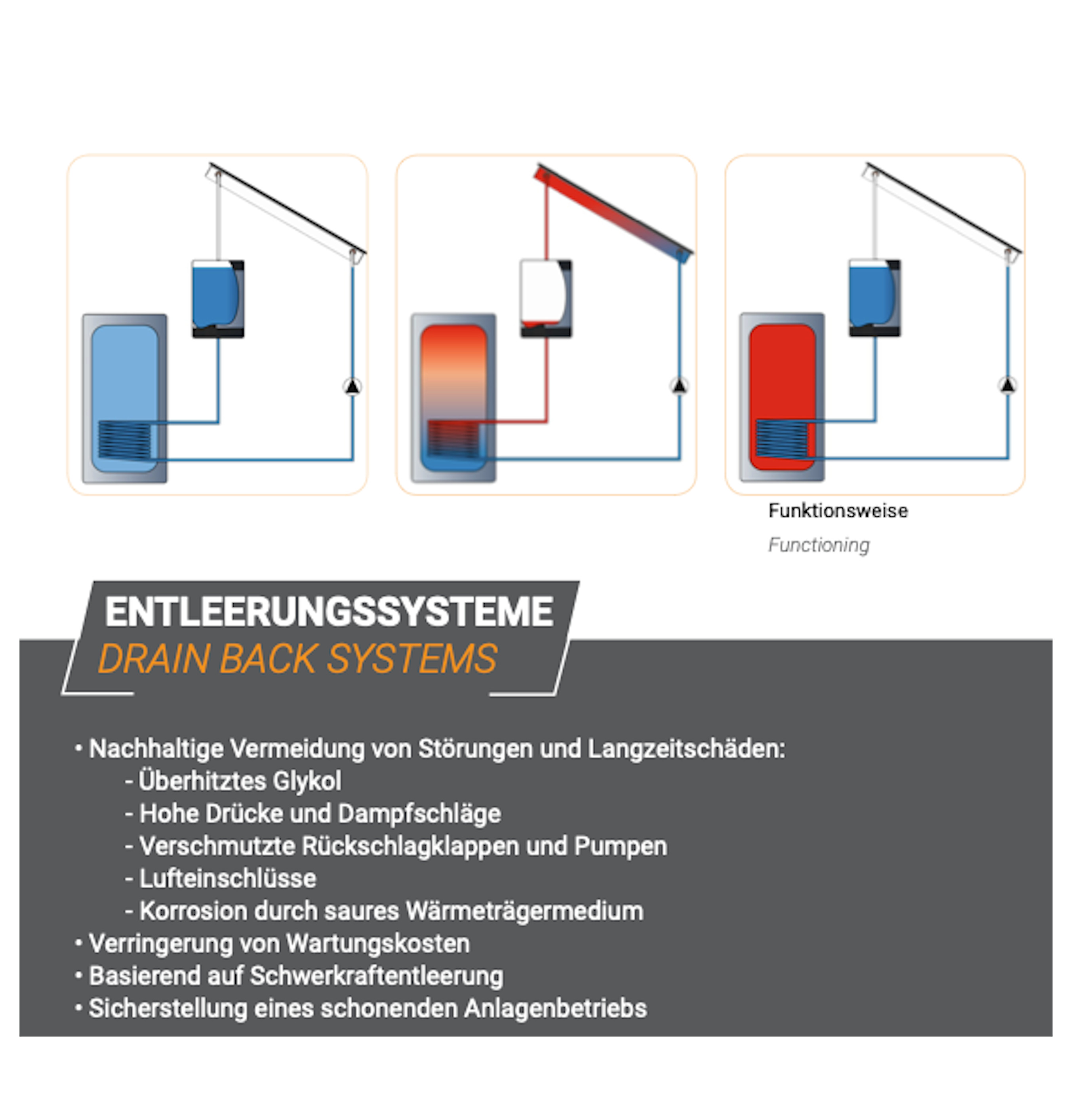 STI SolBox Drainbox Entleerungssystem mit SOREL MTDC V5 Steuerung