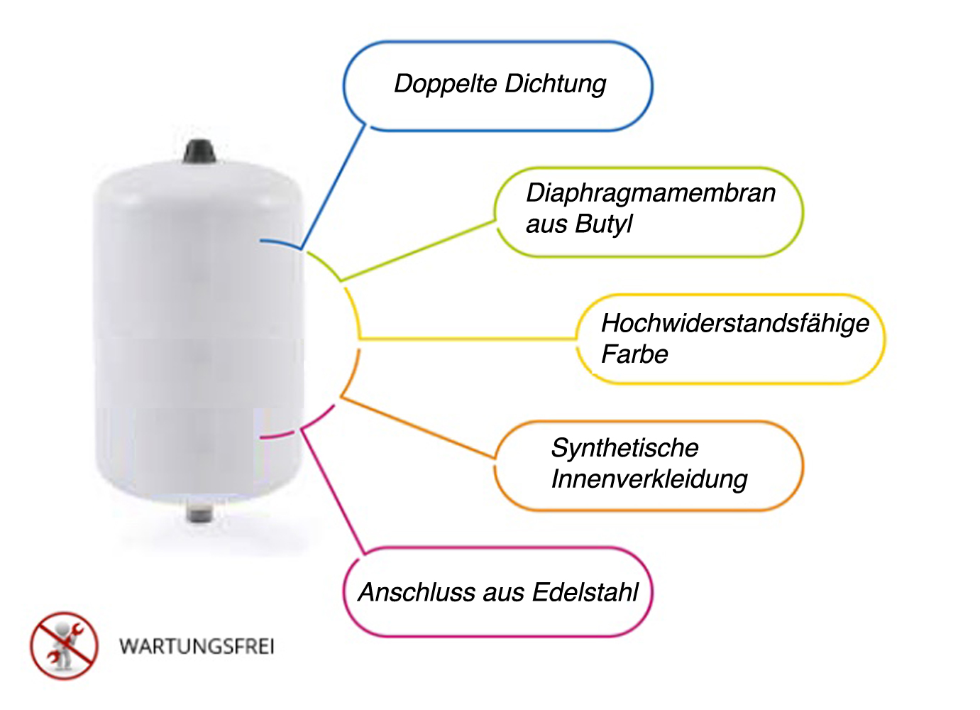 AQUAVAREM 19L PREMIUM Ausdehnungsgefäß + Wandhalterung für Trinkwasser & Brauchwasser