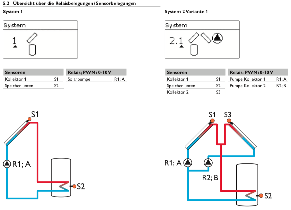 Solarsteuerung Resol DeltaSol SLT (ohne Fühler)