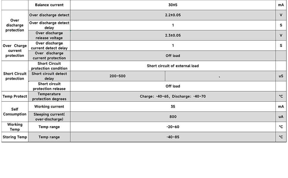 DALY Smart BMS LiFePO4 4S 12V 200A Battery Protection Board UART/RS485/CAN Balancing USB Bluetooth - 0% MwSt.