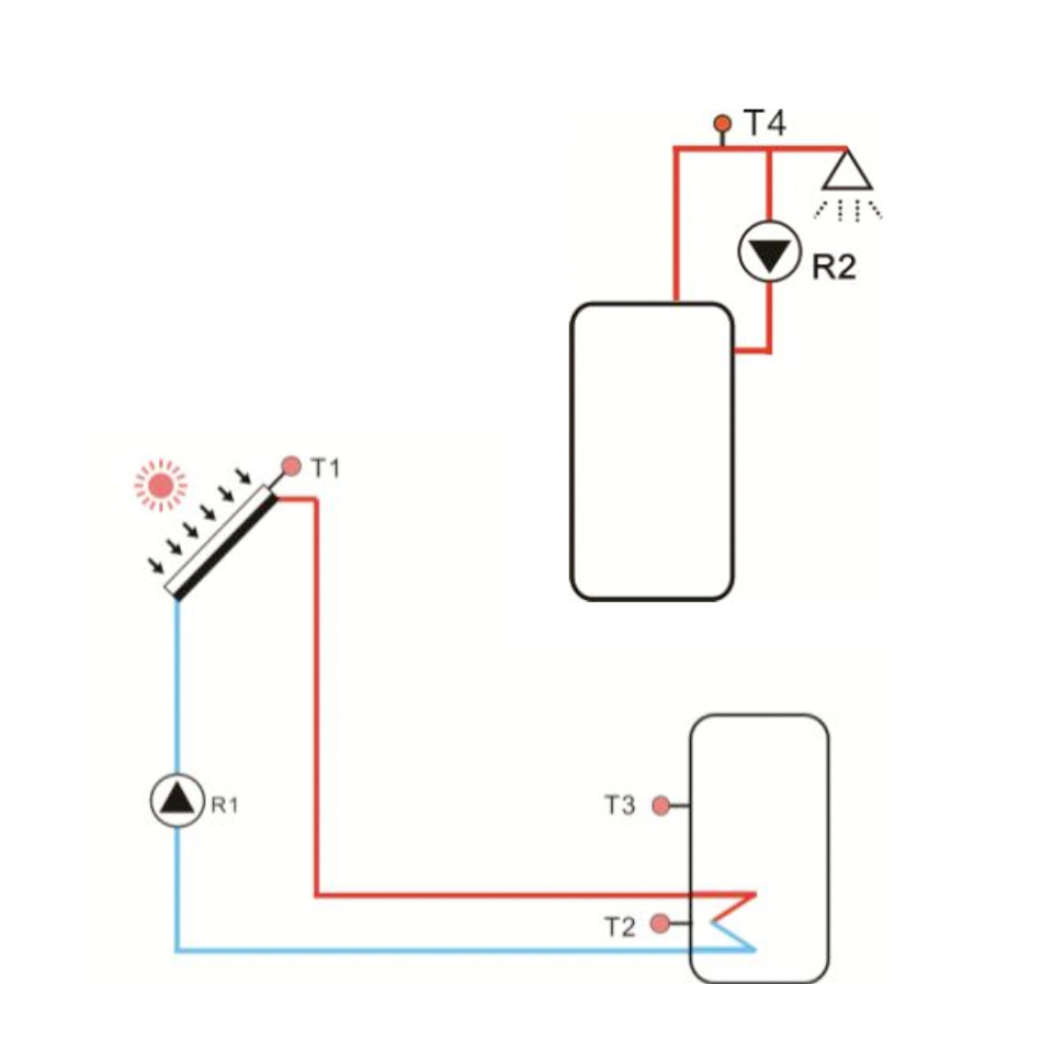 Solarthermie Basic Paket – Linuo Ritter Flachkollektoren – 6,0m² – Aufdachmontage