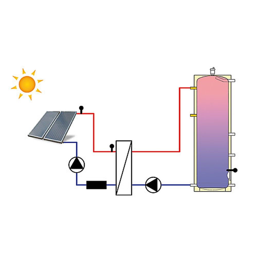 Easyflow-Solo-1_doku_1 Solar-Trennsystem Systemtrennung Solar / Heizung Solo 1 HE, 15 Kw