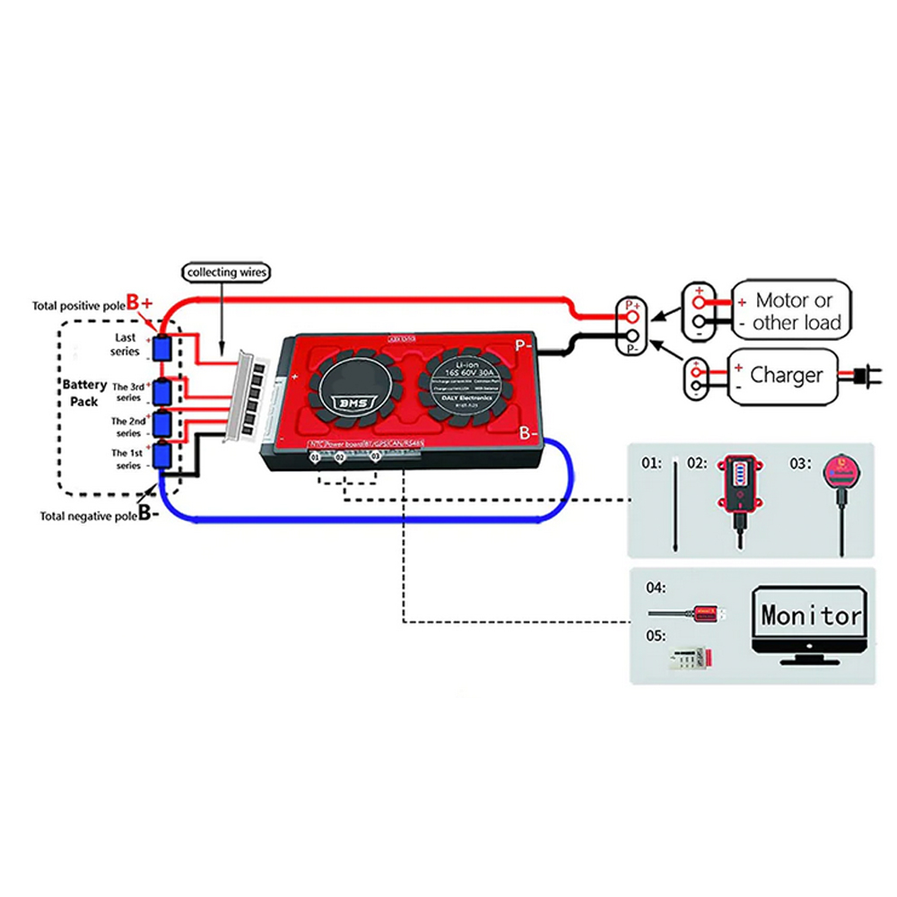 DALY Batterie-Management-System