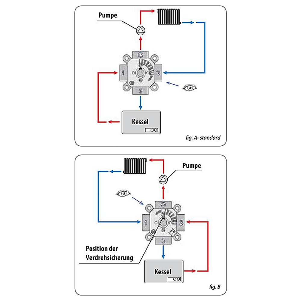 4-Wegemischer Easyflow IG Umschaltventil Mischventil