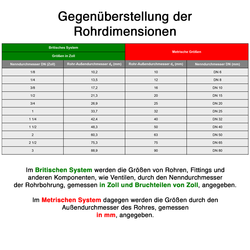 Messing Reduzierstück 1" x 1/2" (DN25 x DN15) AG / IG Messing Reduzierstück 1" x 1/2" (DN25 x DN15) AG / IG