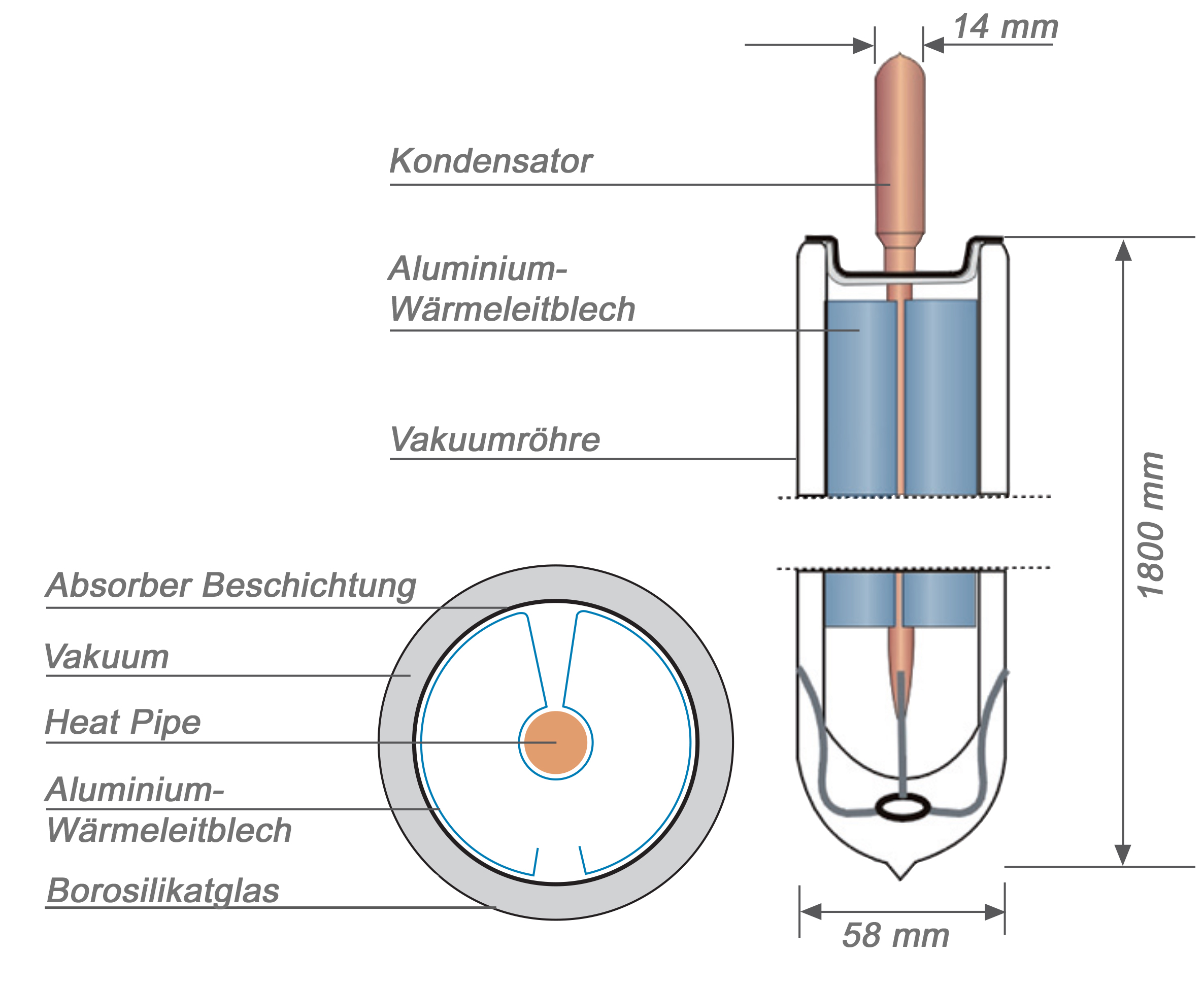 Vakuumröhrenkollektor Sonnenkollektor Eurotherm-Solar CPC - 16R (3,43 m²)