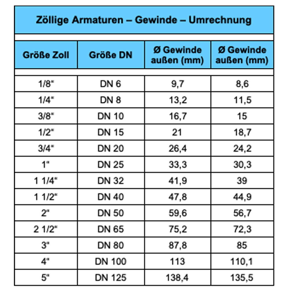 Zoll-mm-01 4er-Set 3/4 Zoll Überwurfmuttern DN16 Edelstahlwellrohr + Segmentringe & Dichtung bis 260°C