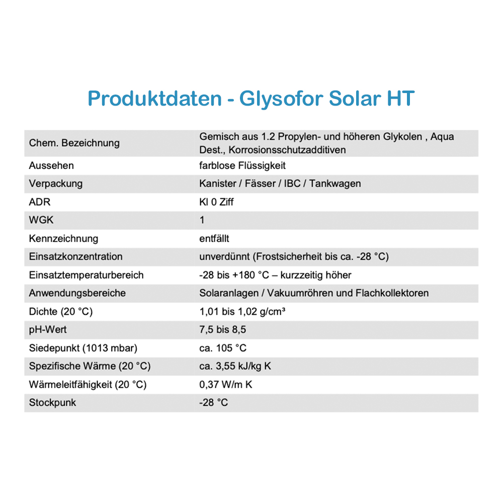 Hochtemperaturbeständige Solarflüssigkeit Glysofor Solar HT Solarliquid