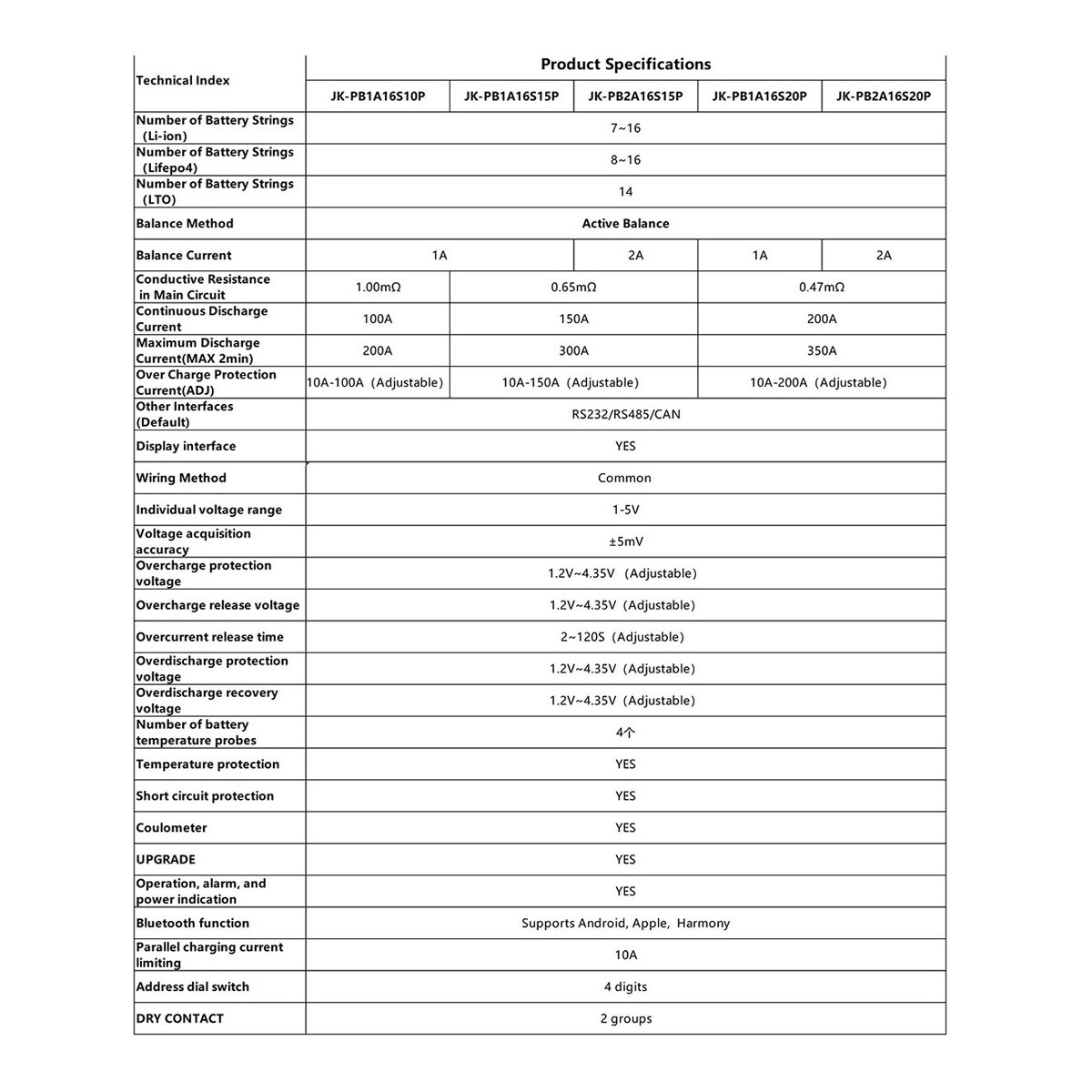 JIKONG JK-BMS SMART BMS LiFePO4 8–16S 200 A – Active 2 A Balancer, CAN/RS485, Bluetooth