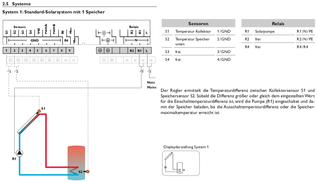 Solarsteuerung Resol DeltaSol SLL (inkl. 1 x FKP6, 2 x FRP6)