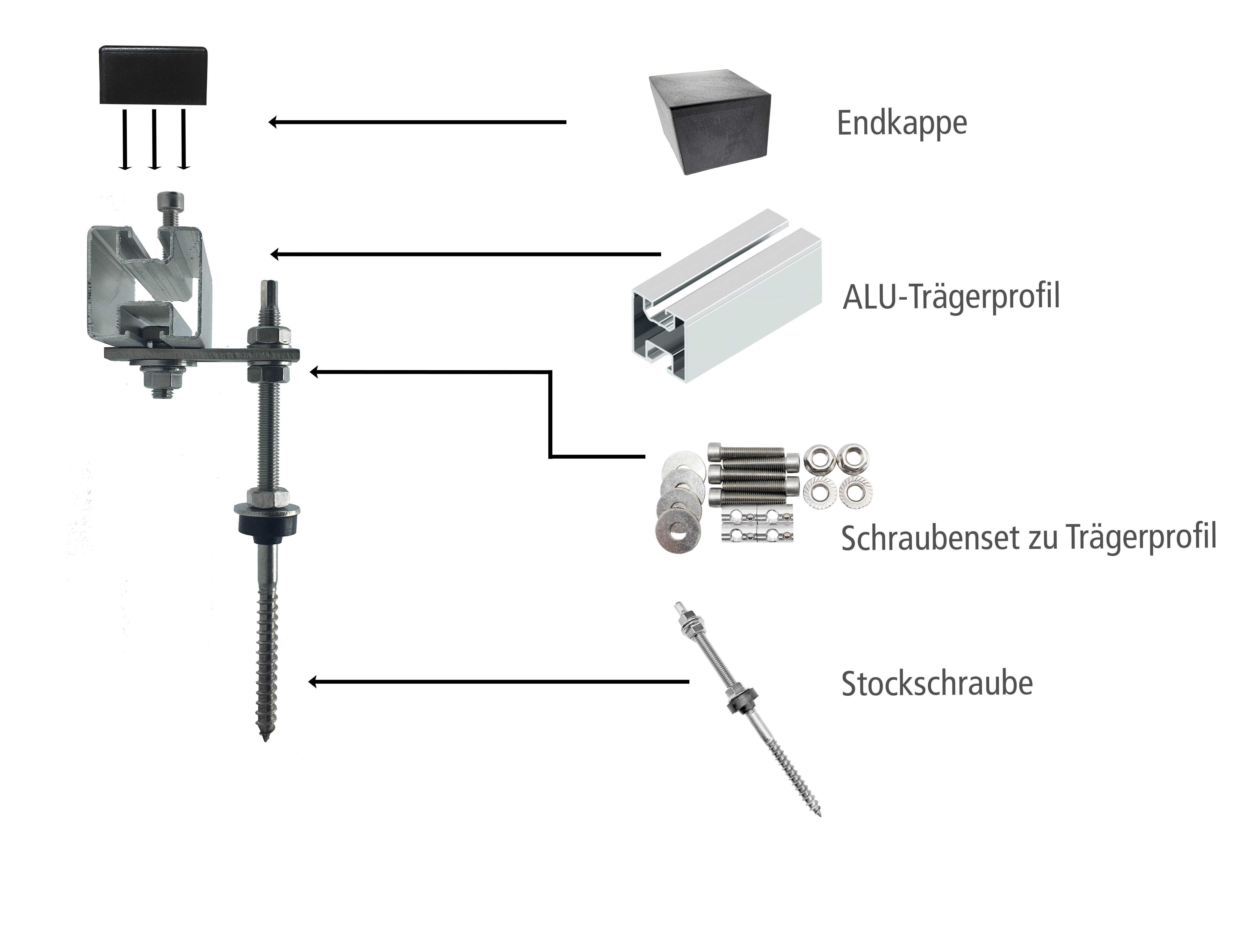 Aufdach Montagesystem Eurotherm Solar PRO 15R - Stockschrauben