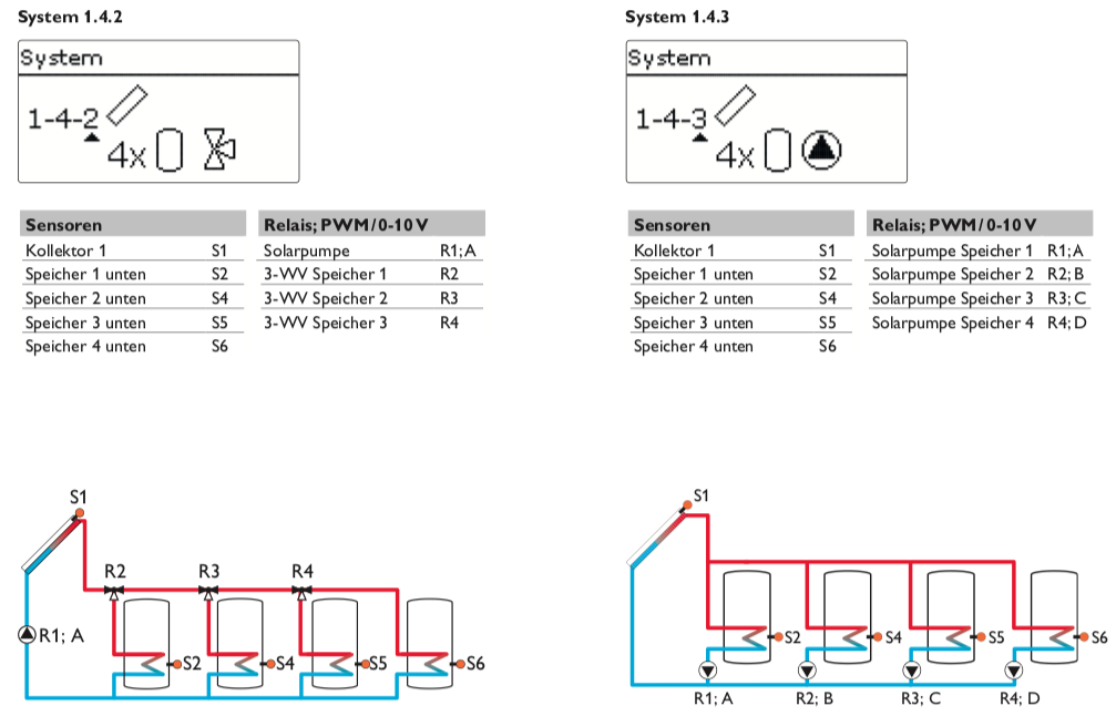 Solarsteuerung Resol DeltaSol MX (inkl. 2 x FKP6 - 4 x FRP6) - Komplettpaket