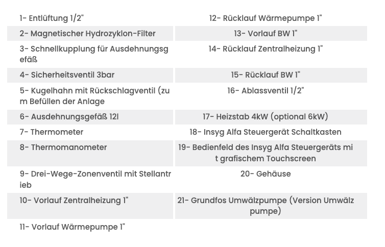 Sunex Hydra Box PRO 4 kW – Intelligentes Hydraulikmodul für Sunex Wärmepumpe NEXUS M PRO