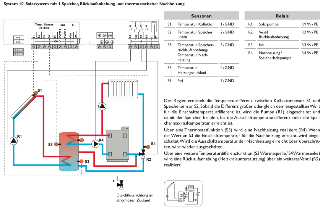 Solarsteuerung Resol DeltaSol BX (ohne Fühler)