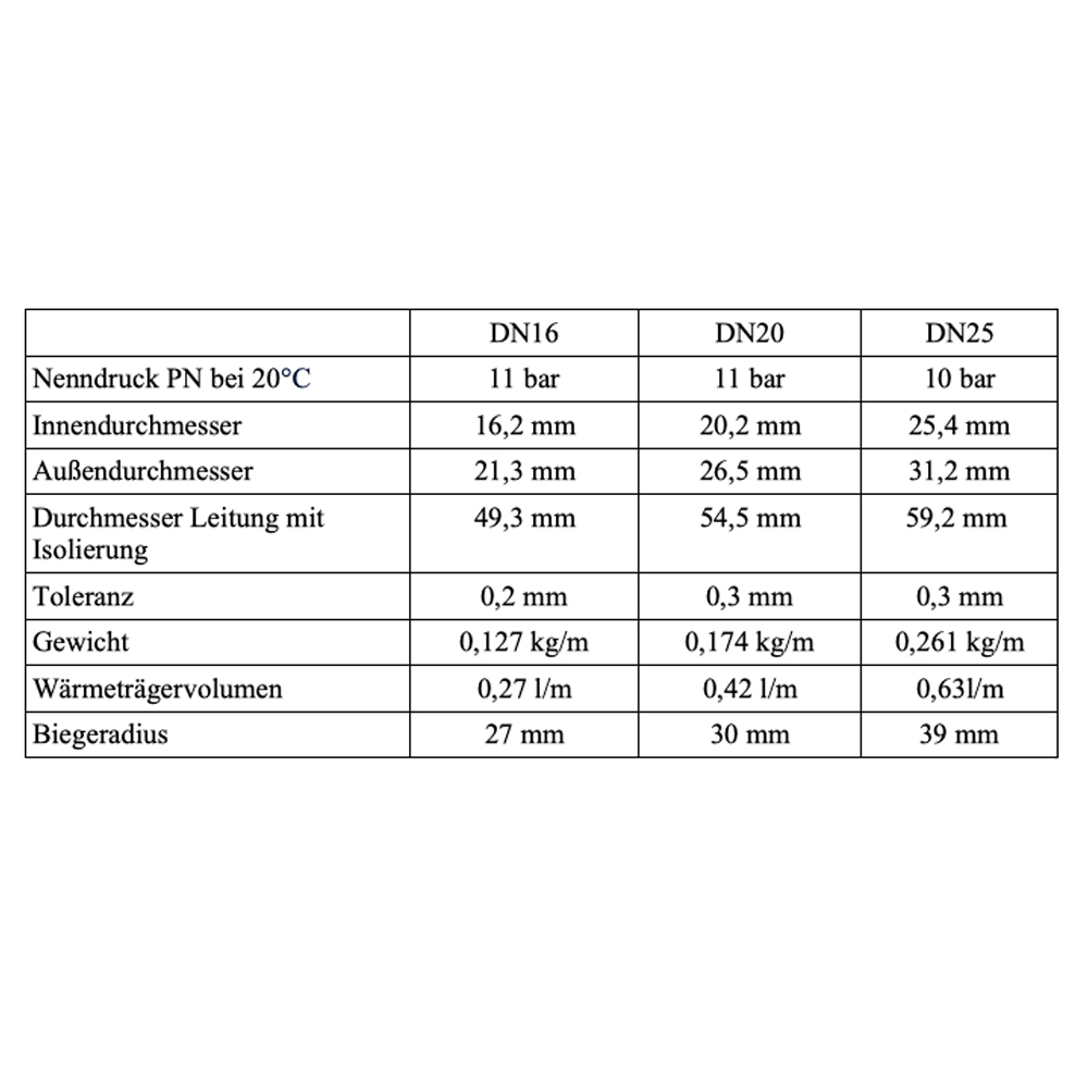 DN25 Solarleitung Doppelwellrohr Edelstahlwellrohr 14mm Isolierung